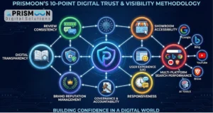 Prismoon LLC Launches Digital Market Analysis Series for Home Improvement Industry